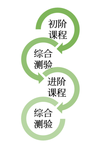 課程圖 (CN)